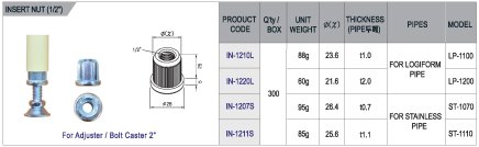 Inner plug with thread IN-1211S - 1
