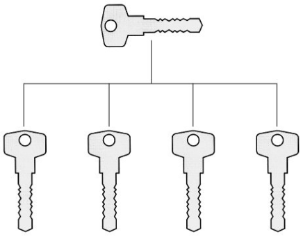 Master key GK - 1