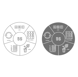 The 5S method